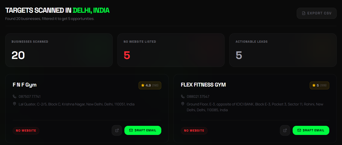 BSG AI Lead Generator results showing gyms in Delhi without a website — lead cards with phone number, address, star rating and Draft Email button